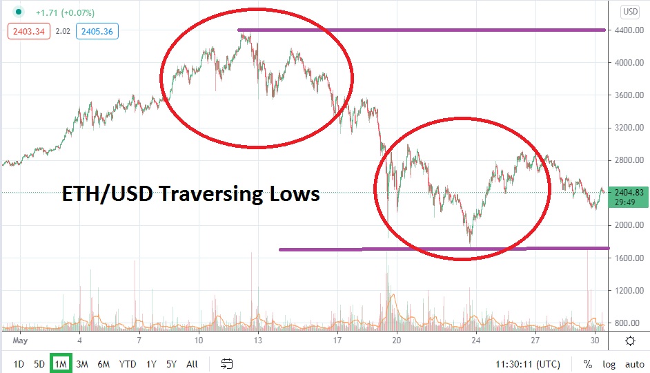 Pronóstico del Ethereum Para Junio  Pronóstico del Ethereum Para Junio